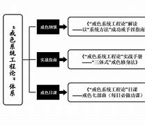 戒色传承苹果版阅读iphone最新ios系统版本-第2张图片-太平洋在线下载