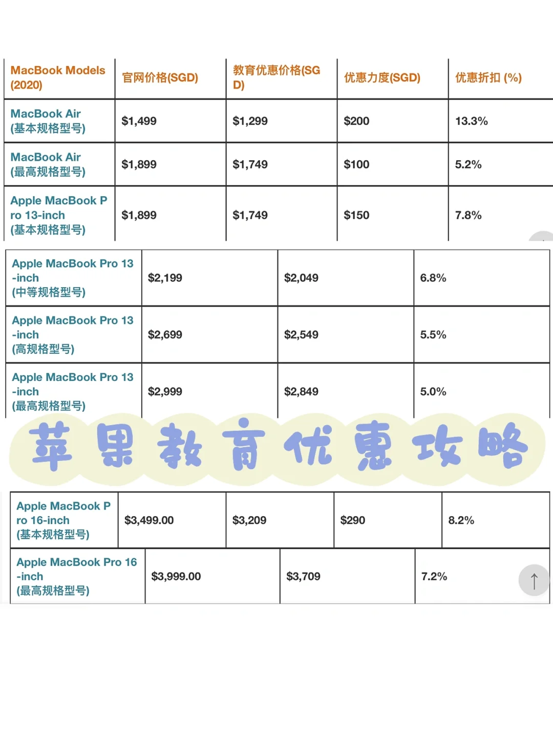 迷失轨迹苹果版攻略消失的轨迹兑换码2024-第2张图片-太平洋在线下载