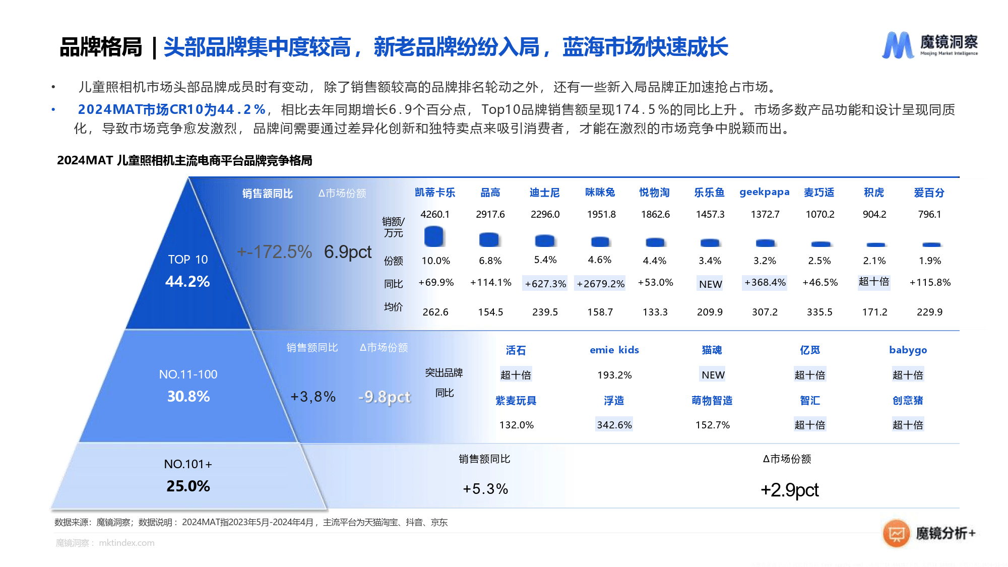 卡乐猫苹果版卡乐光电苹果版下载官网