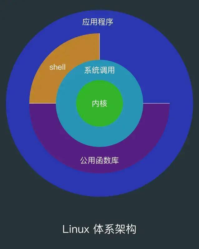 linux安卓版内核kalilinux安卓版下载-第2张图片-太平洋在线下载