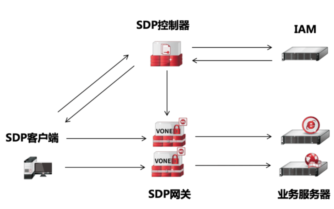 sslvpn安卓客户端的简单介绍