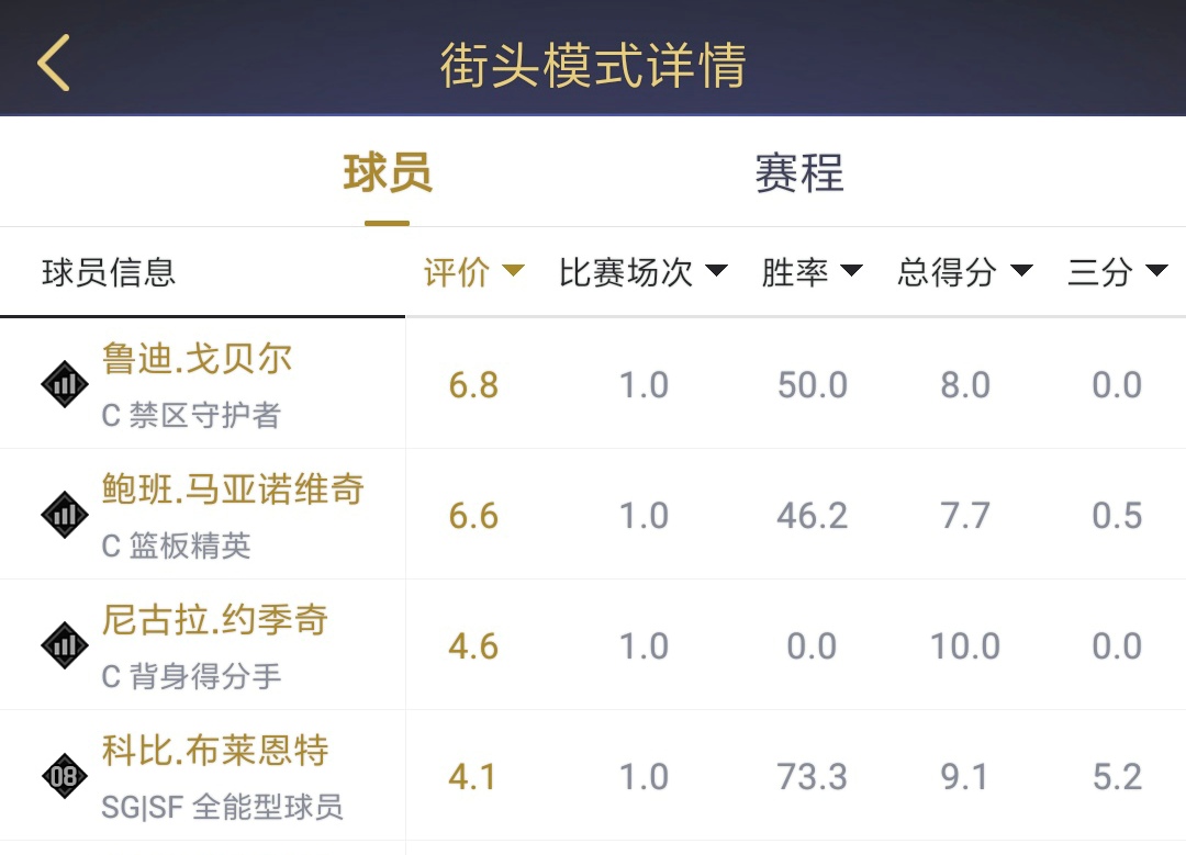 腾讯nba抢购客户端腾讯云coding登录-第2张图片-太平洋在线下载