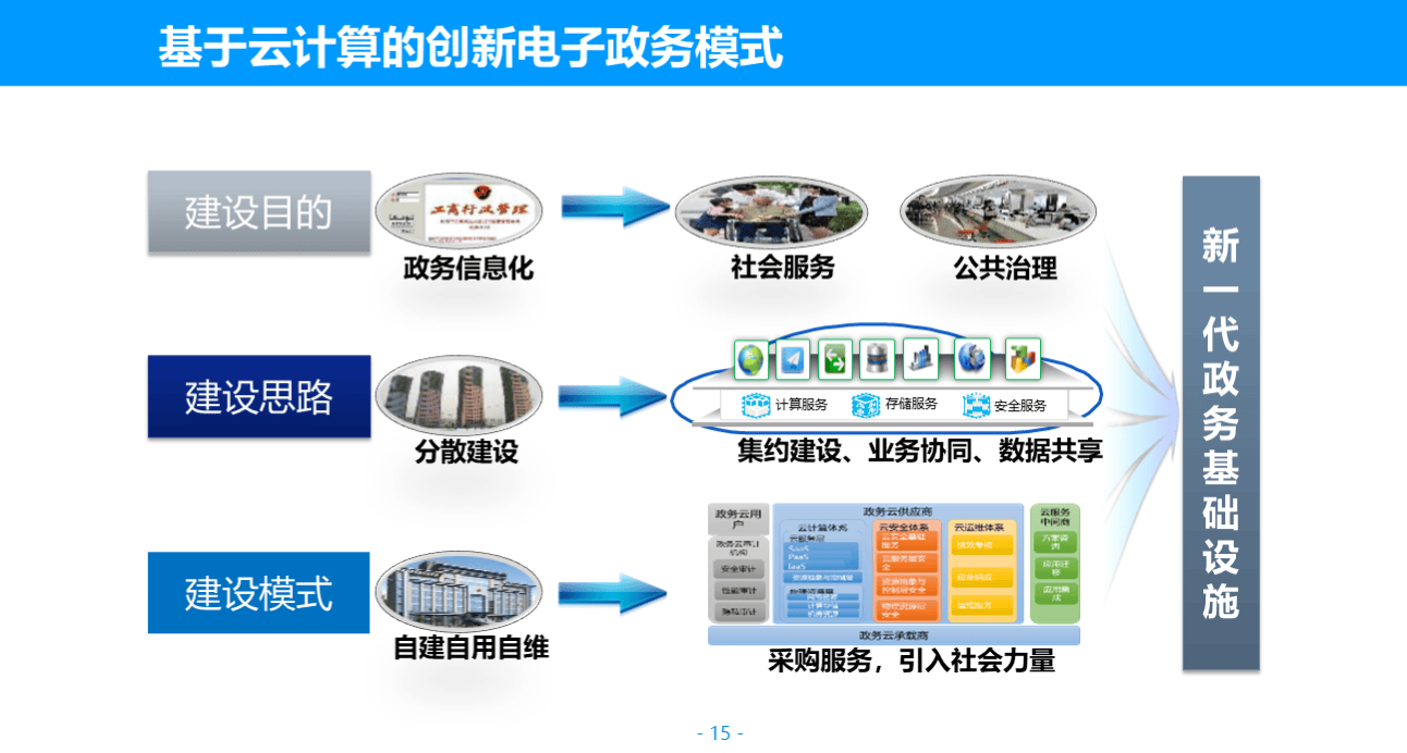 客户端云存储技术客户端云存储