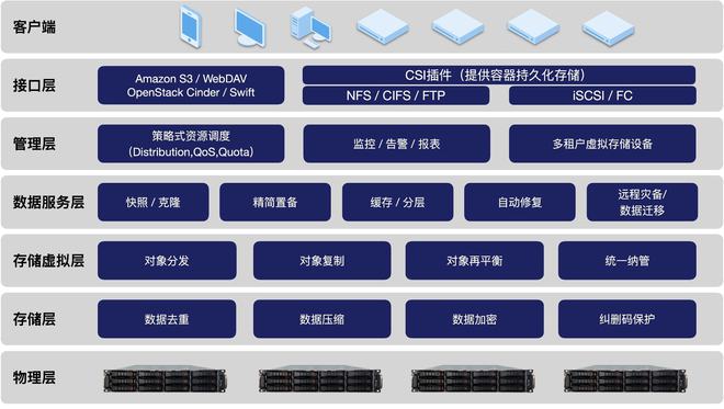 客户端云存储技术客户端云存储-第2张图片-太平洋在线下载