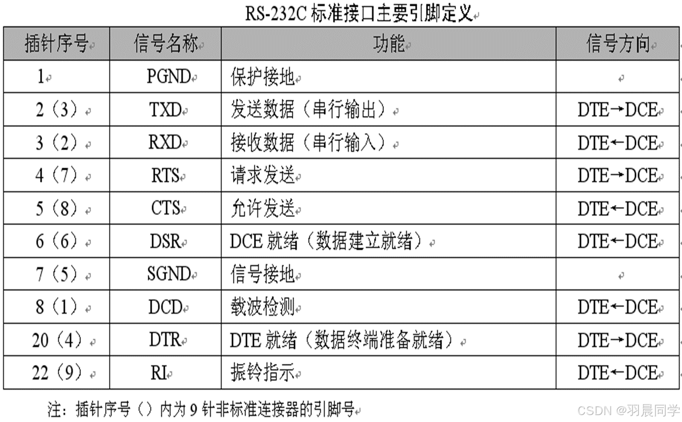 如何定义客户端端口号服务器端口怎么打开已设置端口-第2张图片-太平洋在线下载
