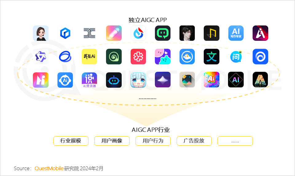 ai版安卓版是什么意思android版是什么意思-第2张图片-太平洋在线下载
