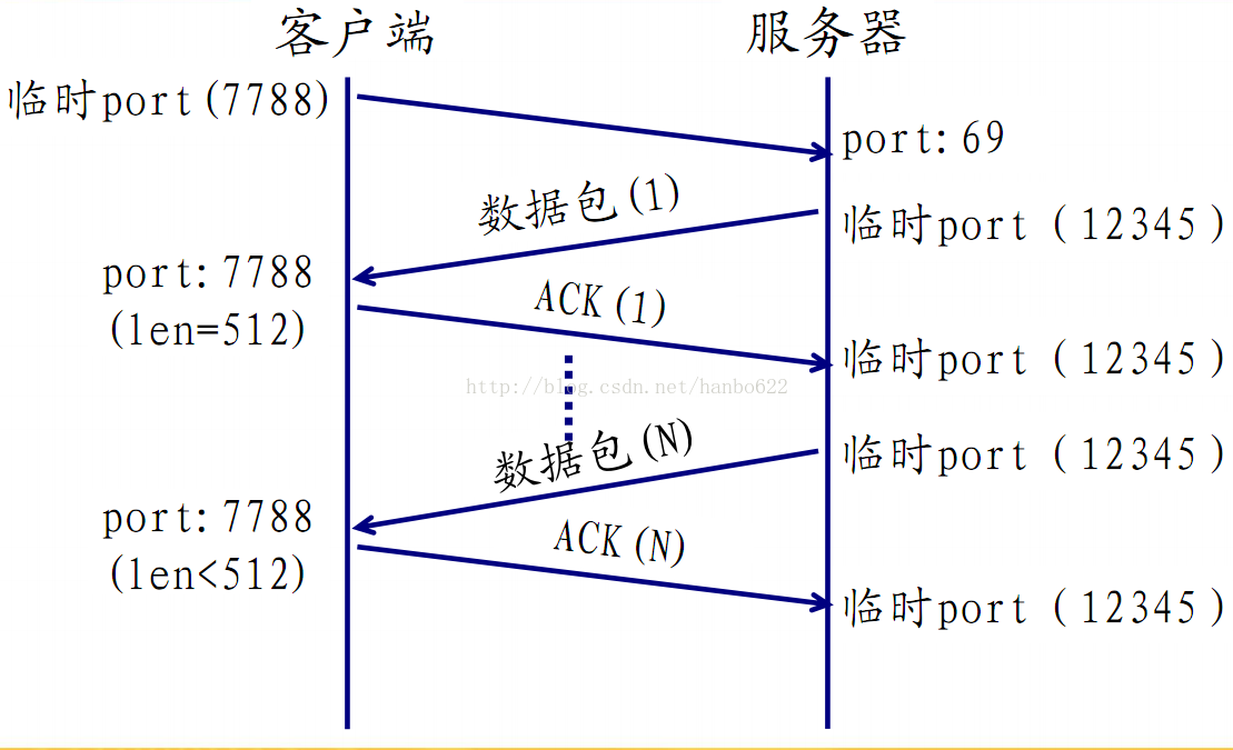 访问tftp客户端tftp客户端是什么意思-第2张图片-太平洋在线下载